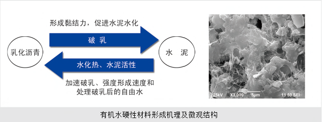 有机水硬性材料桥头跳车处理技术